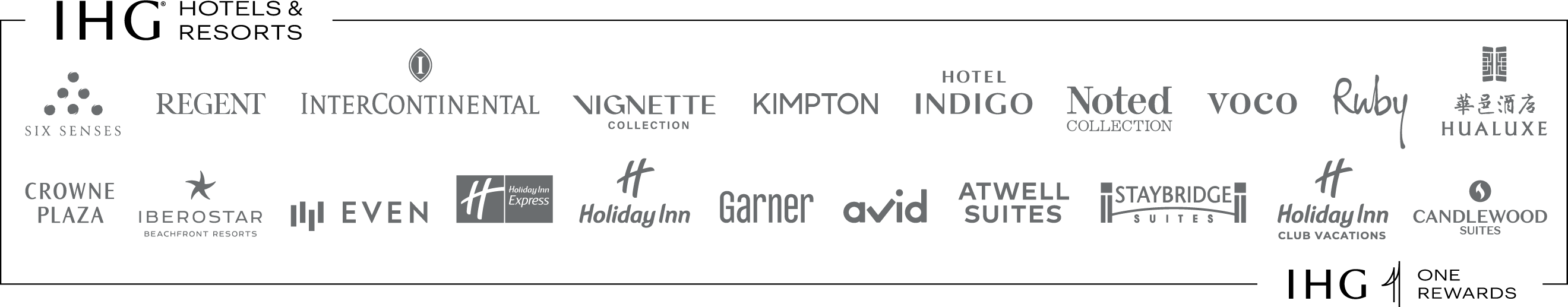 IHG Corporate Travel Council brands